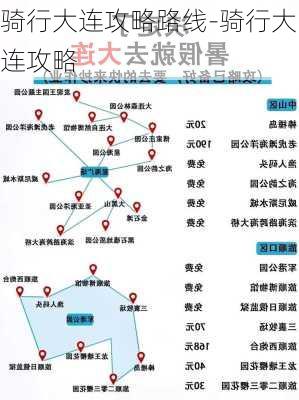 骑行大连攻略路线-骑行大连攻略